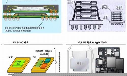 集成电路封装的技术层次和分类(图1)